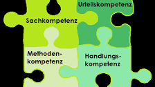 Kompetenzen Sowi