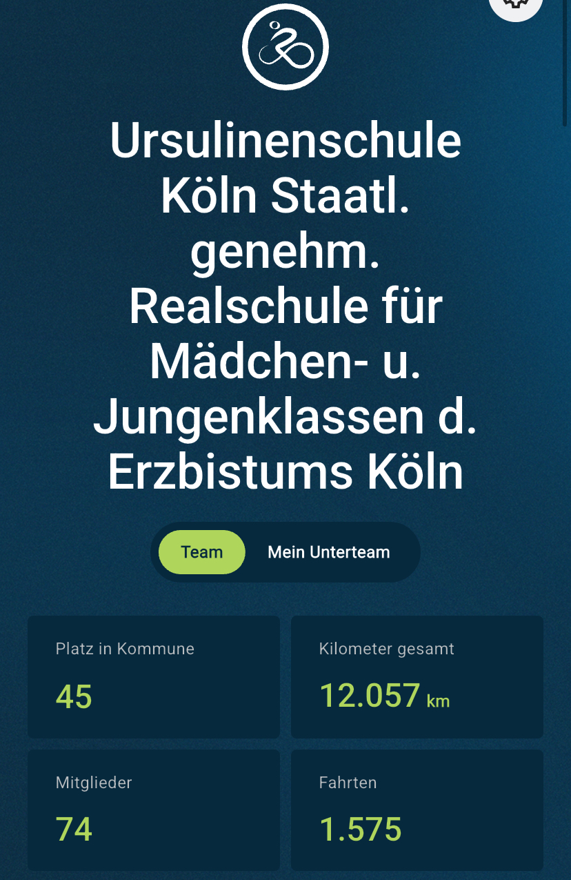 Ergebnis der URS