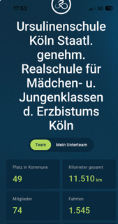 Ergebnis der URS