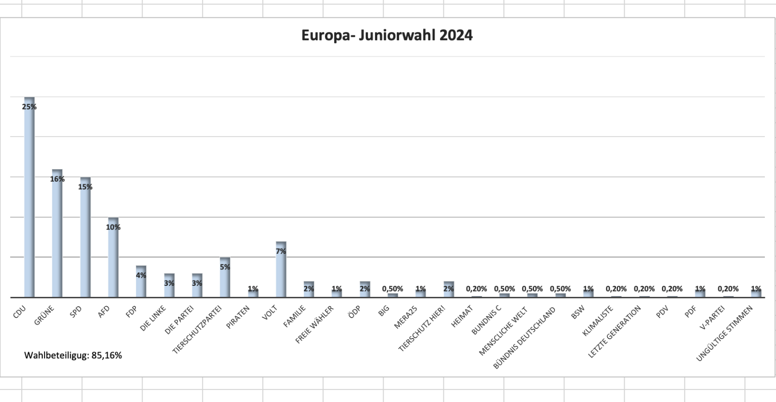 Juniorwahl
